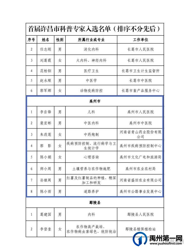 禹州8人入选首届许昌市科普专家 禹州8人入选首届许昌市科普专家