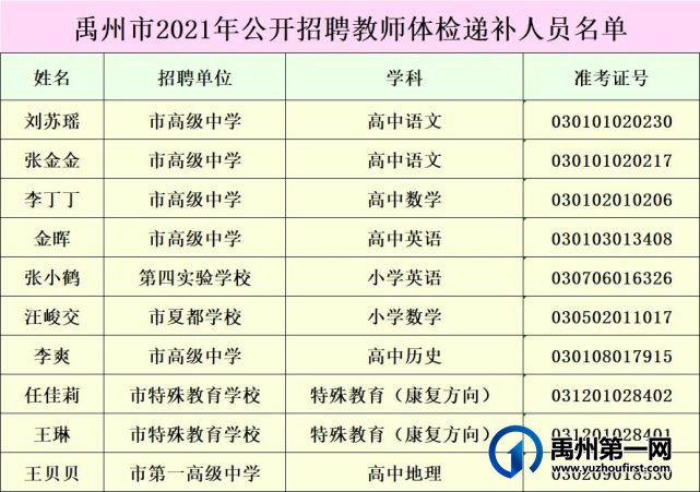 禹州市2021年公开招聘教师体检递补公告 禹州市2021年公开招聘教师体检递补公告