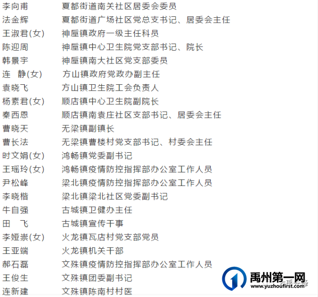 禹州对70个基层党组织、120名党员通报表扬！