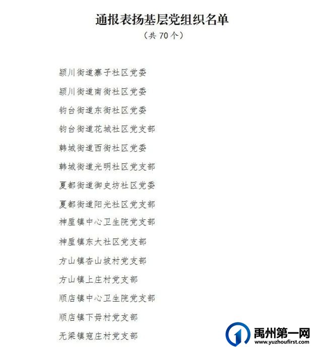 禹州对70个基层党组织、120名党员通报表扬！