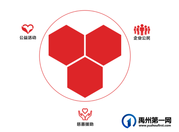 禹州润泓钧樾府|爱心捐赠,助力乡村振兴 禹州润泓钧樾府|爱心捐赠,助力乡村振兴