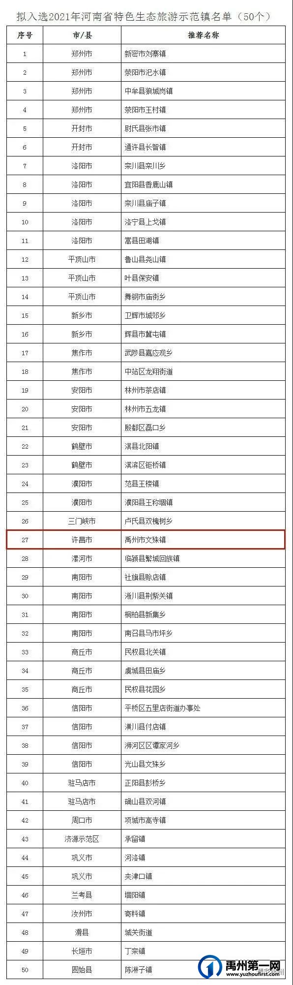 河南这136个村拟入选乡村旅游特色村,看看有没有你家乡 河南这136个村拟入选乡村旅游特色村,看看有没有你家乡