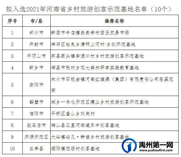 河南这136个村拟入选乡村旅游特色村,看看有没有你家乡 河南这136个村拟入选乡村旅游特色村,看看有没有你家乡