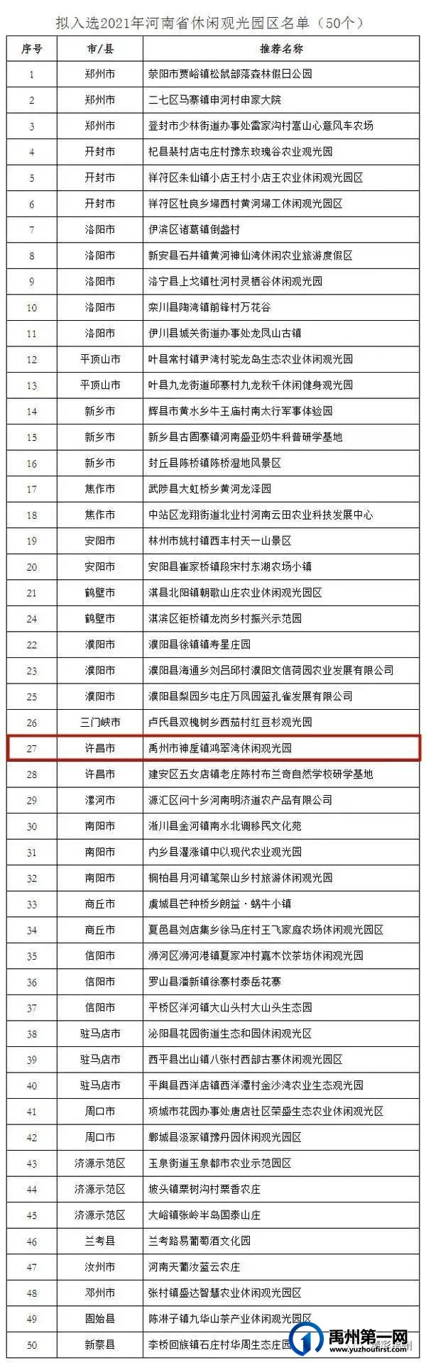 河南这136个村拟入选乡村旅游特色村,看看有没有你家乡 河南这136个村拟入选乡村旅游特色村,看看有没有你家乡