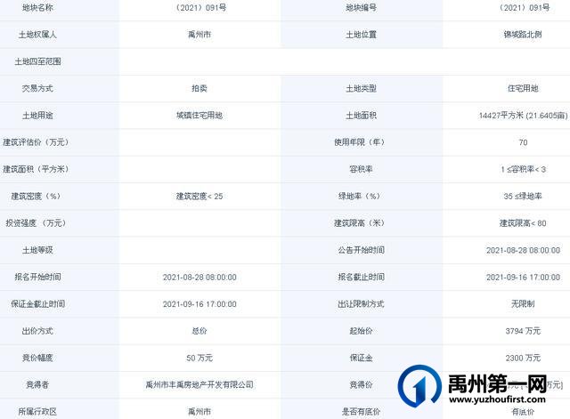 禹州市区核心地段两宅地网拍,1地块溢价近50% 禹州市区核心地段两宅地网拍,1地块溢价近50%