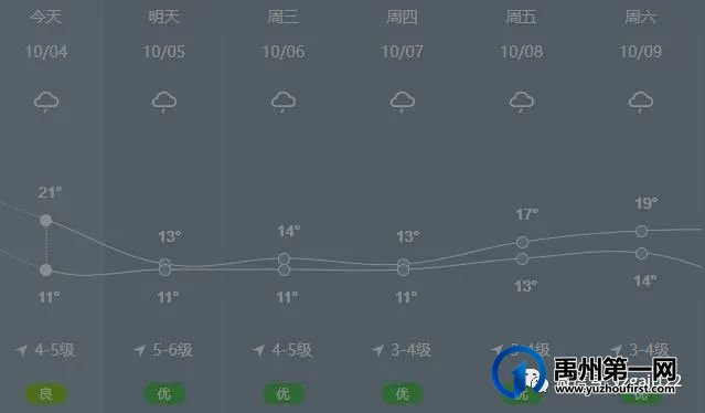 禹州即将出现连续降雨天气!注意雨天行车安全! 禹州即将出现连续降雨天气!注意雨天行车安全!