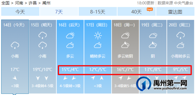 禹州人注意!一场“超凶的”冷空气来袭!最低温跌至4℃ 禹州人注意!一场“超凶的”冷空气来袭!最低温跌至4℃