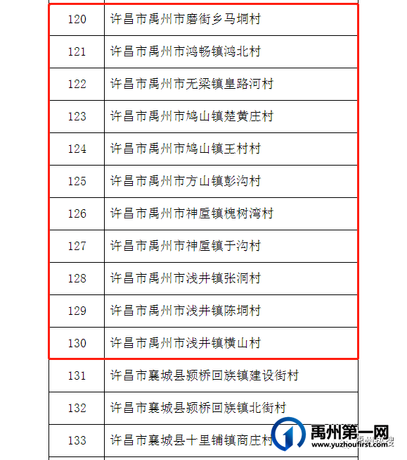 省级名单公布!禹州11个村上榜! 省级名单公布!禹州11个村上榜!