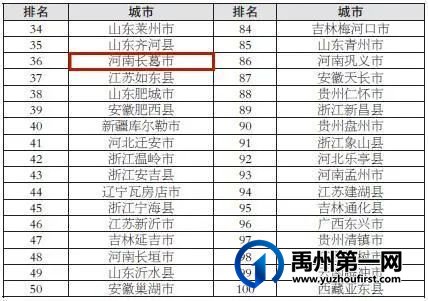 2021年全国百强!禹州市上榜 2021年全国百强!禹州市上榜