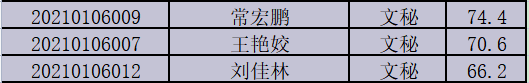 禹州市中心医院2021年公开招聘面试工作安排公告 禹州市中心医院2021年公开招聘面试工作安排公告