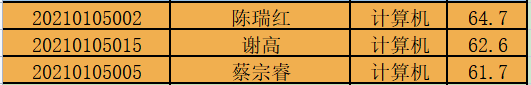 禹州市中心医院2021年公开招聘面试工作安排公告 禹州市中心医院2021年公开招聘面试工作安排公告