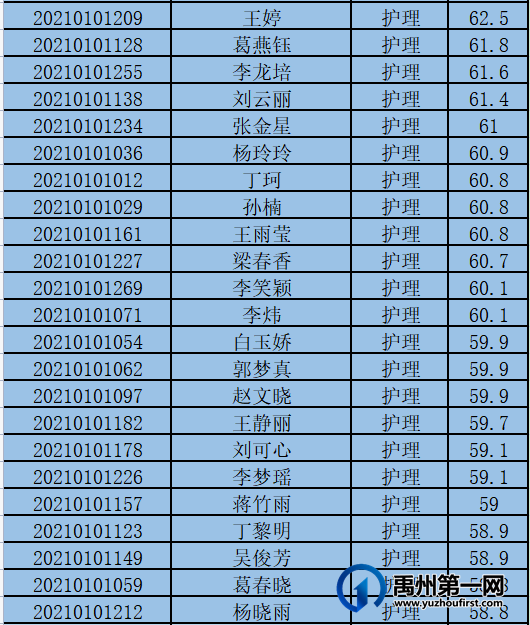 禹州市中心医院2021年公开招聘面试工作安排公告 禹州市中心医院2021年公开招聘面试工作安排公告