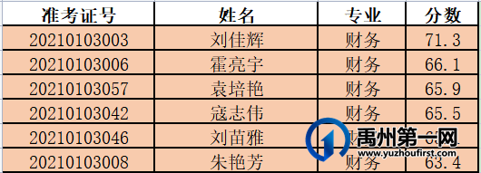 禹州市中心医院2021年公开招聘面试工作安排公告 禹州市中心医院2021年公开招聘面试工作安排公告