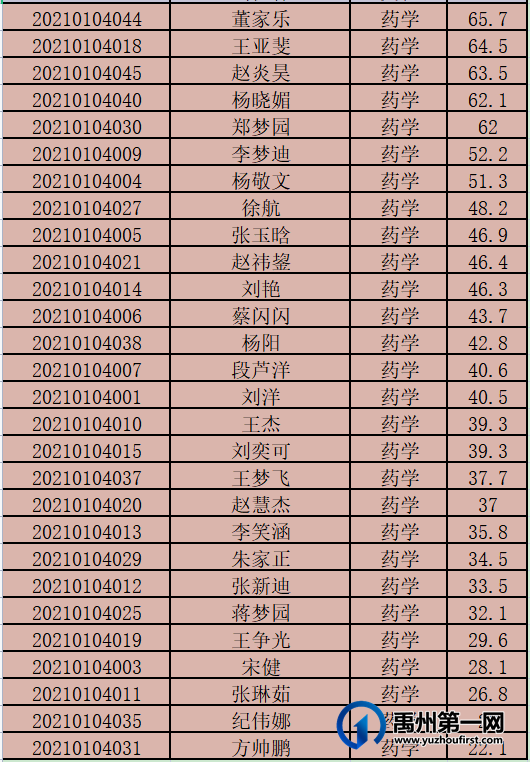 禹州市中心医院2021年公开招聘面试工作安排公告 禹州市中心医院2021年公开招聘面试工作安排公告