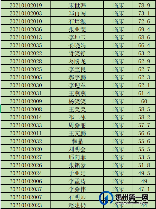 禹州市中心医院2021年公开招聘面试工作安排公告 禹州市中心医院2021年公开招聘面试工作安排公告