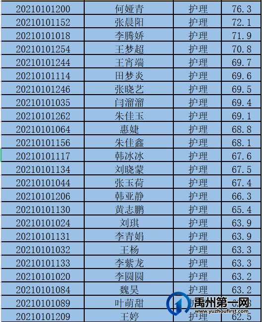 禹州市中心医院2021年公开招聘面试工作安排公告 禹州市中心医院2021年公开招聘面试工作安排公告