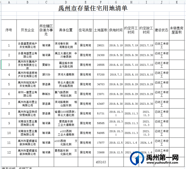 禹州市存量住宅用地清单公布，未来趋势在这里！