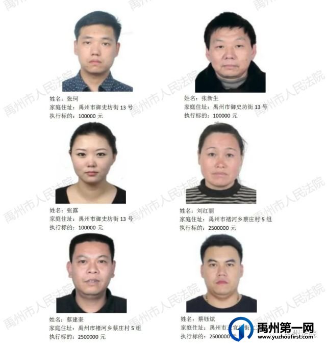 禹州市人民法院公布2021年第八批失信被执行人名单! 禹州市人民法院公布2021年第八批失信被执行人名单!
