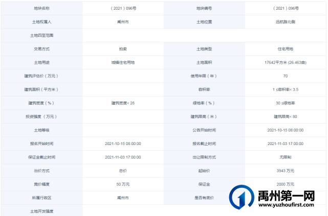 禹州出让3宗地成交价逾1.8亿! 禹州出让3宗地成交价逾1.8亿!