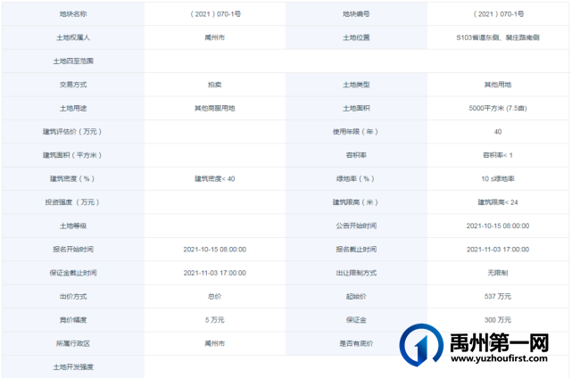 禹州出让3宗地成交价逾1.8亿! 禹州出让3宗地成交价逾1.8亿!