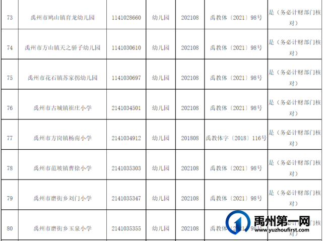 禹州37所幼儿园不符合办园标准被停办.... 禹州37所幼儿园不符合办园标准被停办....