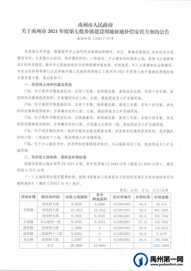 禹州最新征地公告!涉及这些村镇!附土地征收补偿安置费标准 禹州最新征地公告!涉及这些村镇!附土地征收补偿安置费标准