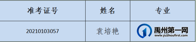 禹州市中心医院2021年公开招聘人员体检递补公告 禹州市中心医院2021年公开招聘人员体检递补公告