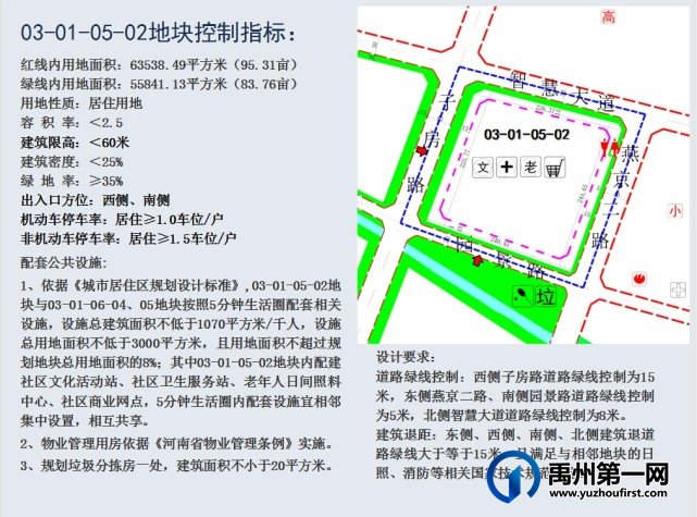 禹州最新12个规划公布,涉及楼盘、学校、水厂…… 禹州最新12个规划公布,涉及楼盘、学校、水厂……