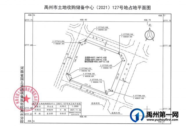禹州五宗土地即将拍卖,买房投资注意了! 禹州五宗土地即将拍卖,买房投资注意了!