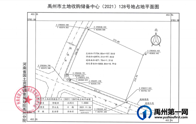 禹州五宗土地即将拍卖,买房投资注意了! 禹州五宗土地即将拍卖,买房投资注意了!