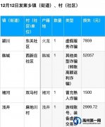 禹州4人同一天内共被骗走六万多元！这些骗术不得不防....