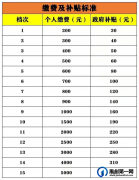 12月31日前请及时缴纳2021年度城乡居民养老保险！