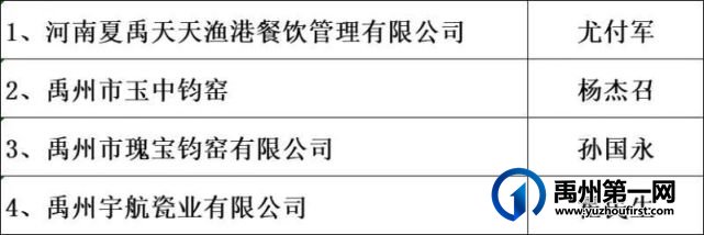 2021年禹州市“禹州工匠”技能大师工作室建设项目评审结果公示 2021年禹州市“禹州工匠”技能大师工作室建设项目评审结果公示
