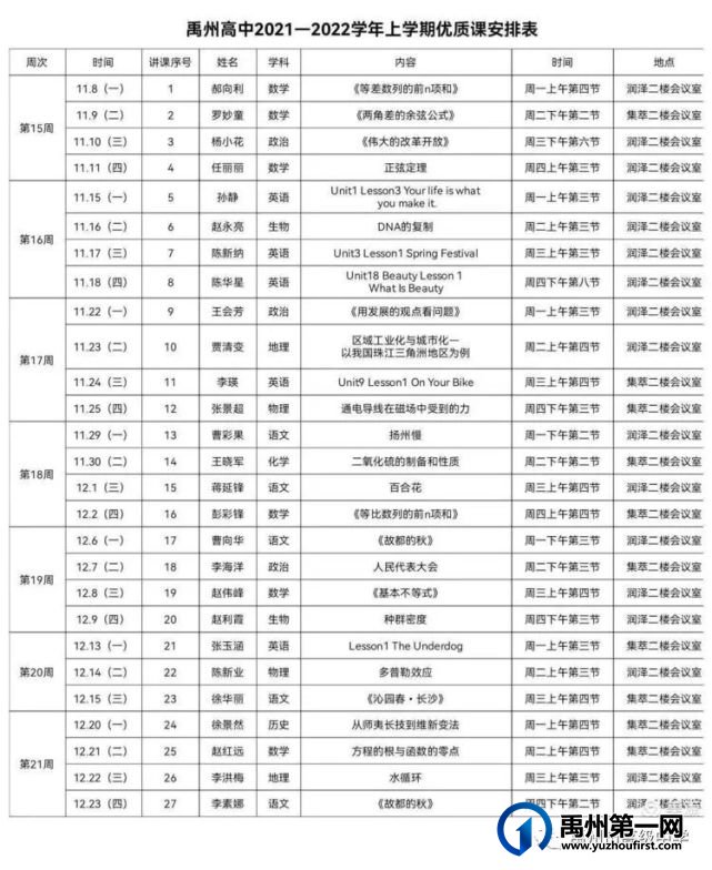禹州高中2021—2022学年上学期优质课大赛活动纪实 禹州高中2021—2022学年上学期优质课大赛活动纪实
