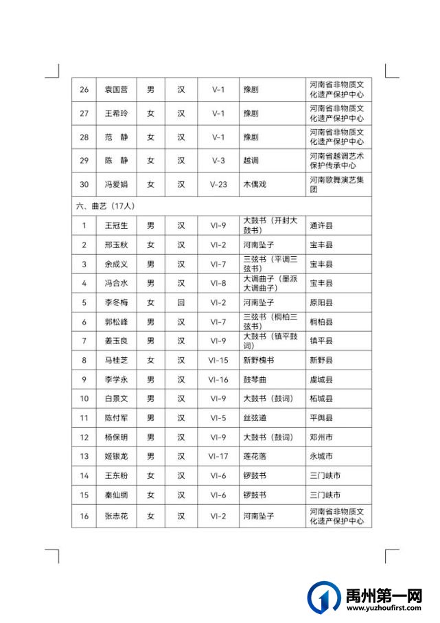 禹州市省级非遗代表性传承人再增13人 禹州市省级非遗代表性传承人再增13人