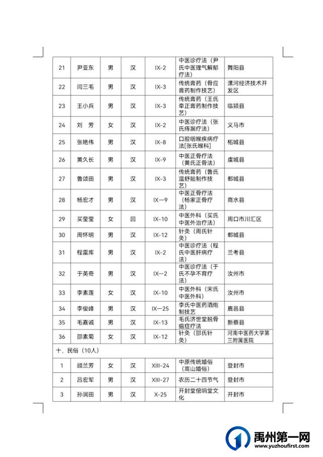 禹州市省级非遗代表性传承人再增13人 禹州市省级非遗代表性传承人再增13人