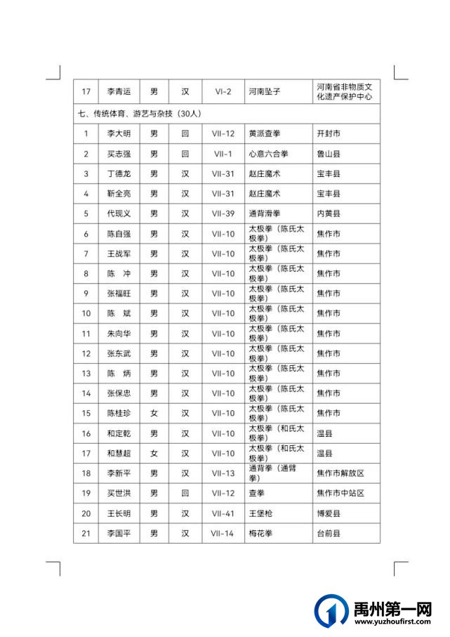 禹州市省级非遗代表性传承人再增13人 禹州市省级非遗代表性传承人再增13人