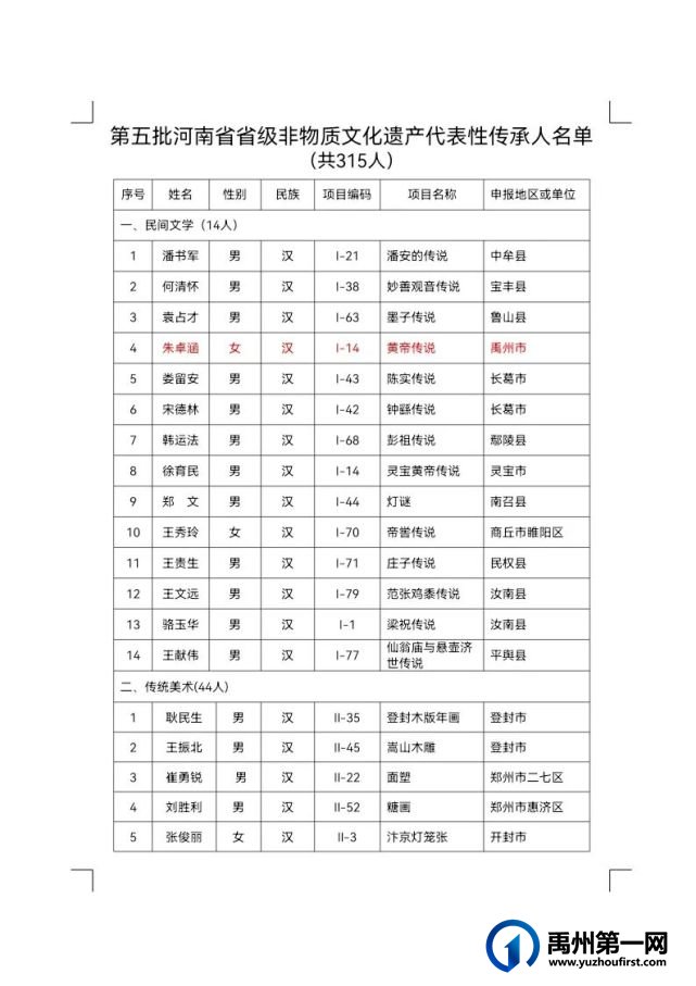 禹州市省级非遗代表性传承人再增13人 禹州市省级非遗代表性传承人再增13人