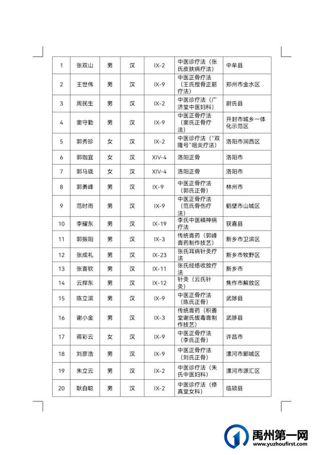 禹州市省级非遗代表性传承人再增13人 禹州市省级非遗代表性传承人再增13人