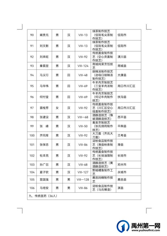 禹州市省级非遗代表性传承人再增13人 禹州市省级非遗代表性传承人再增13人