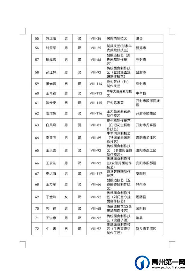 禹州市省级非遗代表性传承人再增13人 禹州市省级非遗代表性传承人再增13人