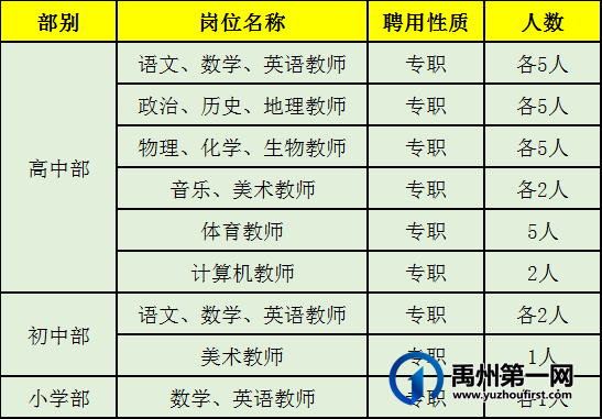 禹州市人社局3月份第1期招聘信息汇总! 禹州市人社局3月份第1期招聘信息汇总!