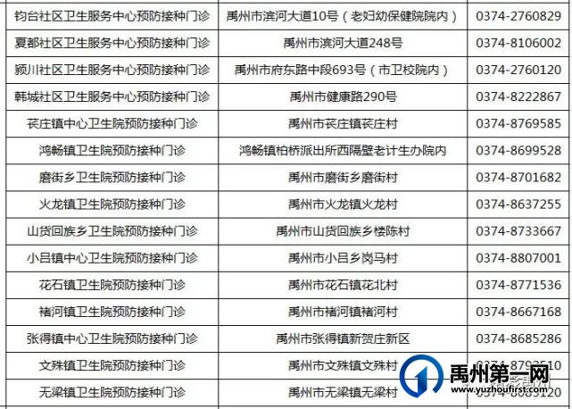 最新！禹州市新冠病毒疫苗接种单位名单