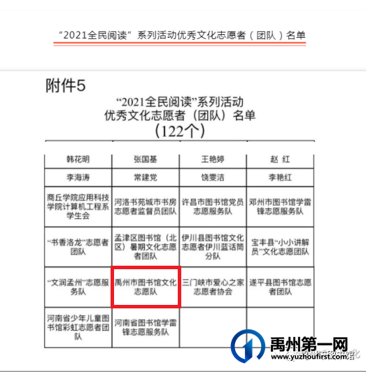 禹州市图书馆荣获 “2021全民阅读”系列活动先进单位 禹州市图书馆荣获 “2021全民阅读”系列活动先进单位