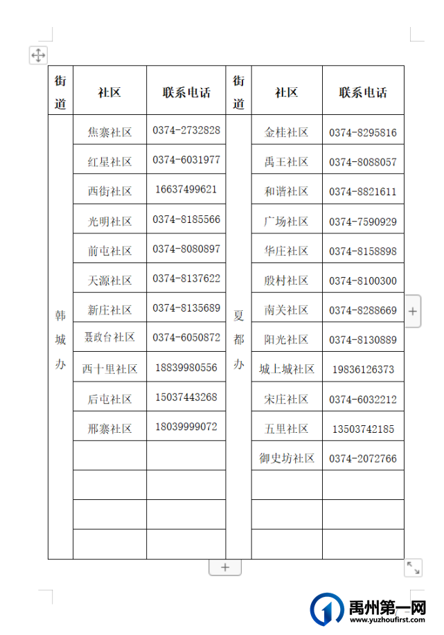 禹州面向社会招募疫情防控应急储备志愿者 禹州面向社会招募疫情防控应急储备志愿者