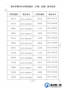 禹州面向社会招募疫情防控应急储备志愿者