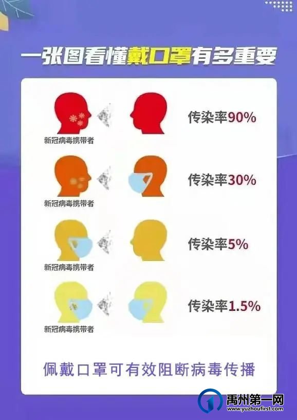 禹州一高 | 口罩一戴,做个小可爱! 禹州一高 | 口罩一戴,做个小可爱!