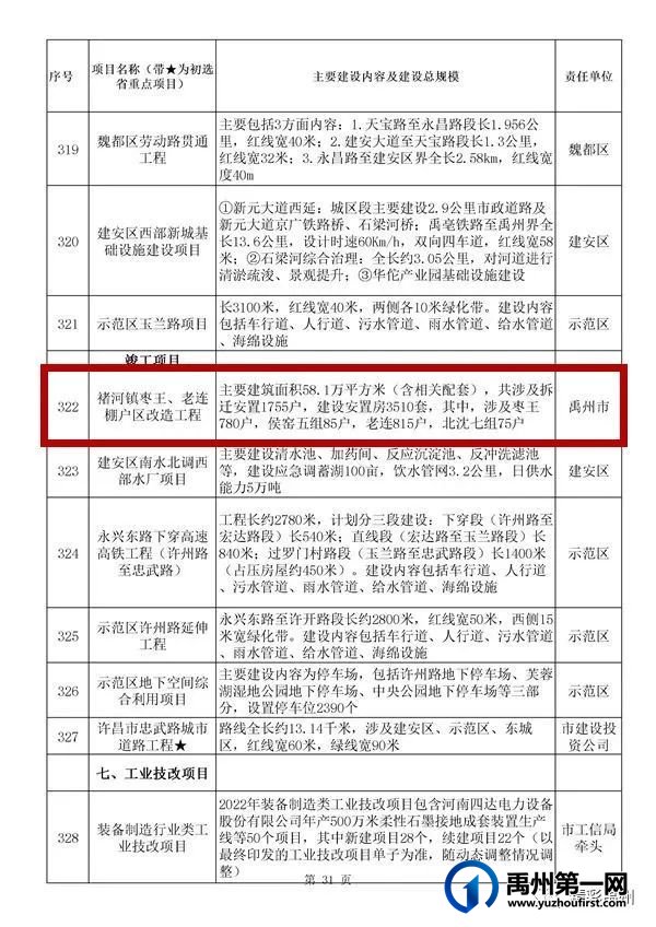禹州54个!许昌市确定2022年重点项目名单 禹州54个!许昌市确定2022年重点项目名单