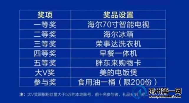 禹州海盛湖滨豪庭抖音大赛 ▏动动手指赢70寸智能电视、冰箱、洗衣机,参与就有奖! 禹州海盛湖滨豪庭抖音大赛 ▏动动手指赢70寸智能电视、冰箱、洗衣机,参与就有奖!