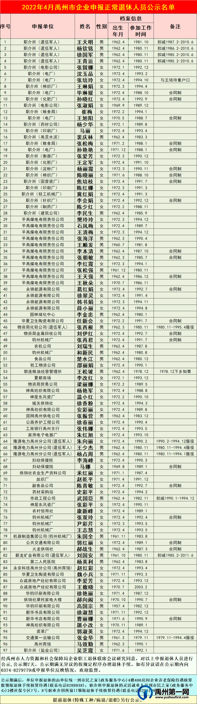2022年4月禹州市企业申报正常退休人员公示名单